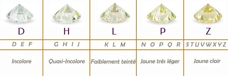 guide-couleurs-diamants